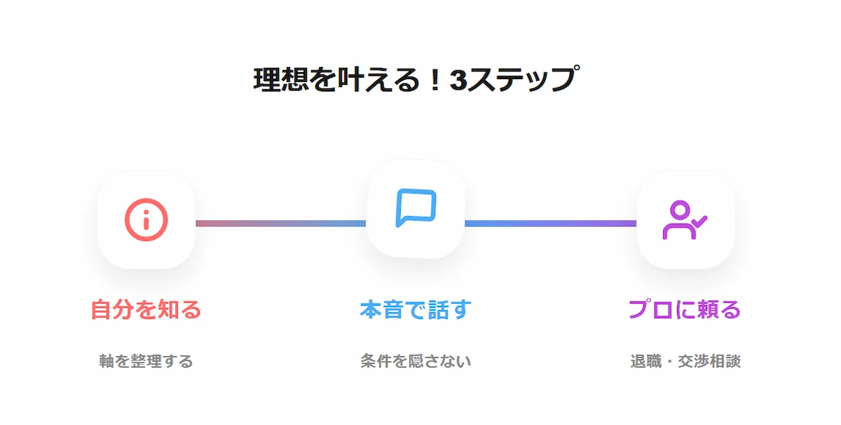 5. 理想の職場を引き寄せる!転職サイトの賢い活用ステップ