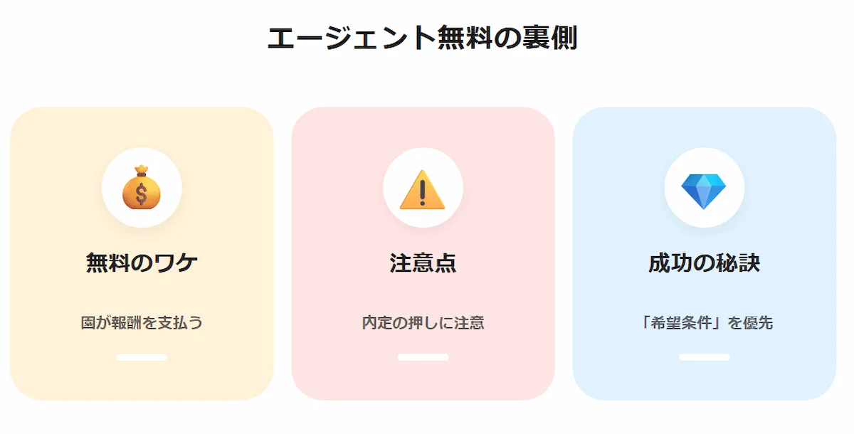 4. 転職エージェントの利用は本当に無料？裏側とデメリット