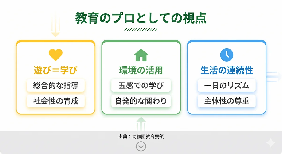 3. 専門性を高める!「幼稚園教育要領」の言葉を活用するコツ