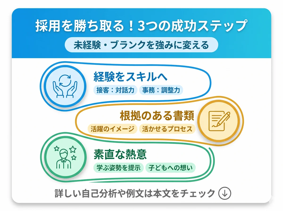 4. 未経験から保育士の採用を勝ち取る3つのポイント