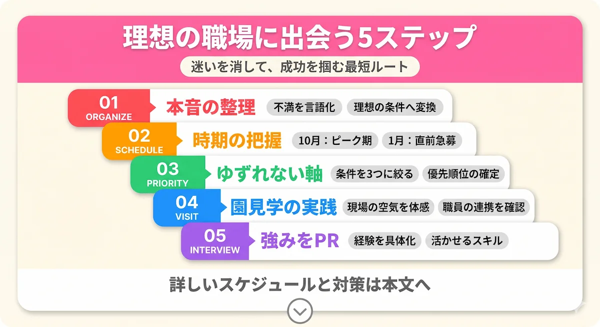 1. 保育士の転職活動を成功させる!理想の職場に出会うための5ステップ