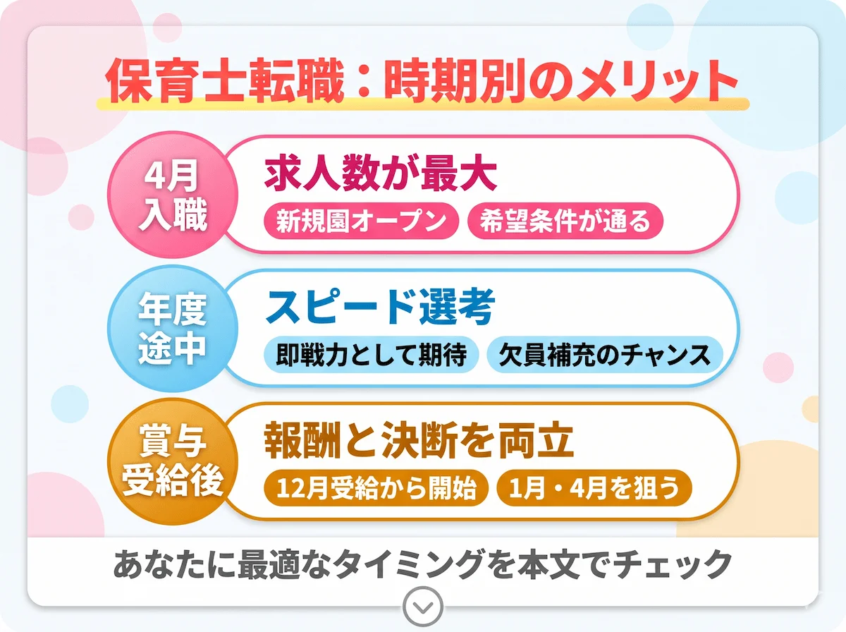 2. 時期別に見る、保育士転職のメリット・デメリット