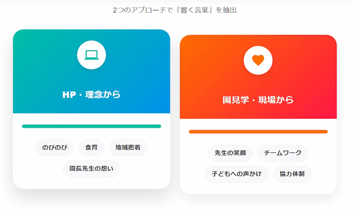 3. 園見学やHPで見つけるべき志望動機の「キーワード」