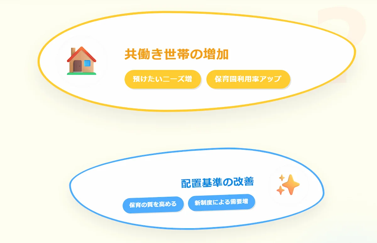 3. なぜ子どもが減っているのに「保育士の有効求人倍率」が高いまま?