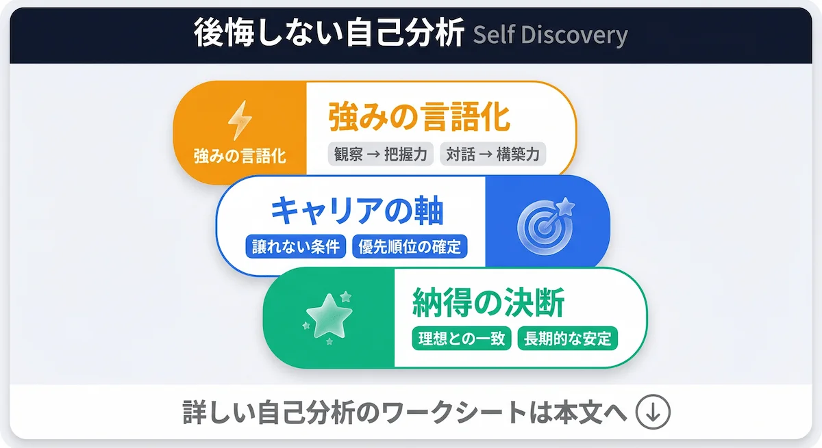 5. 保育士資格での転職で後悔しないための「自己分析」