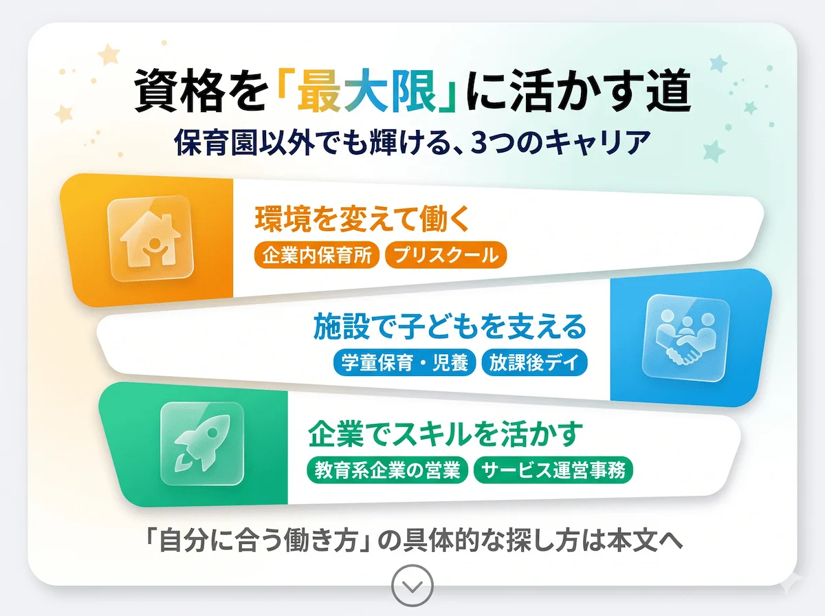 3. 保育士資格を「最大限に活かす」転職先・3つのキャリアパス