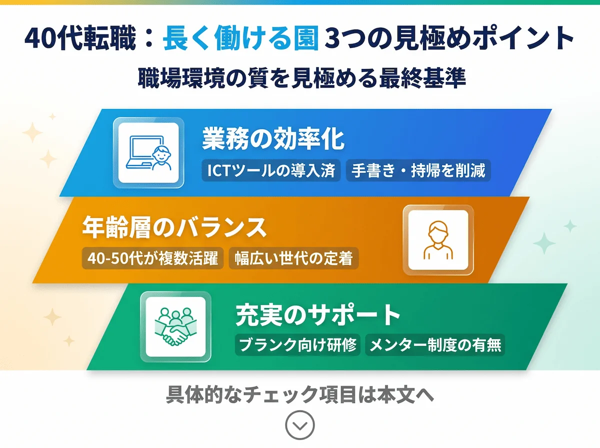 4. 40代の保育士が転職で「長く働ける職場」を見極めるコツ
