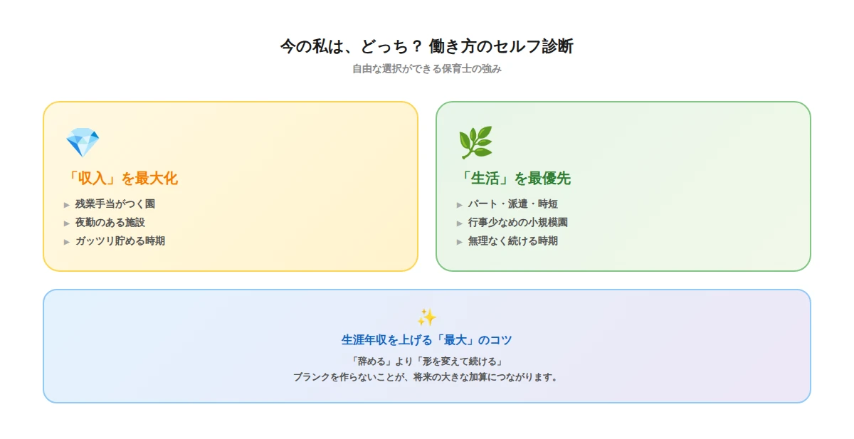 4. ライフステージ別・保育士として理想の年収を叶える「働き方」診断