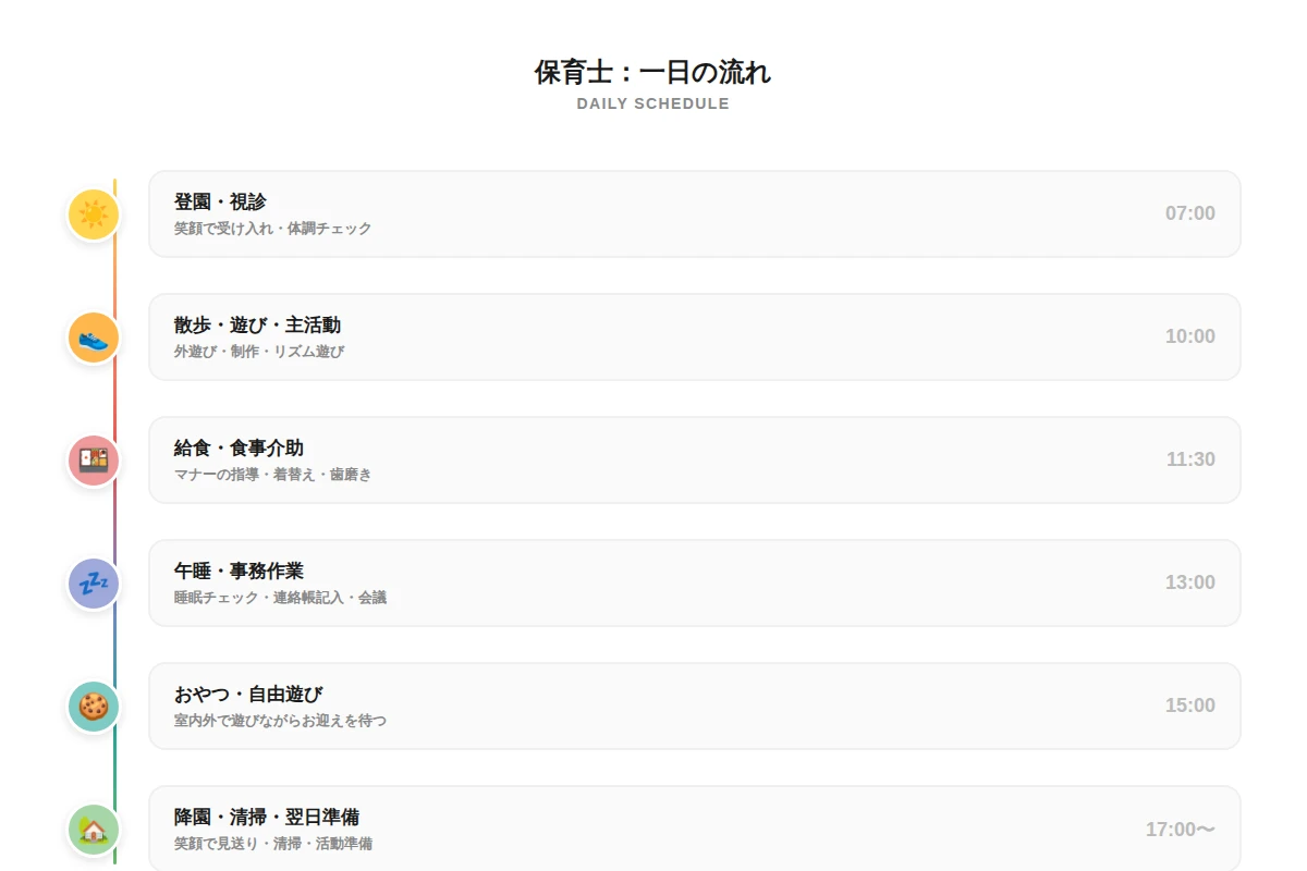 2. 【タイムスケジュール】保育園での保育士の一日の流れを見てみよう