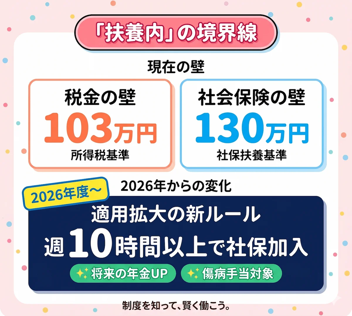 4. 【重要】パート保育士の「103万円・130万円の壁」と2026年からの社会保険ルール