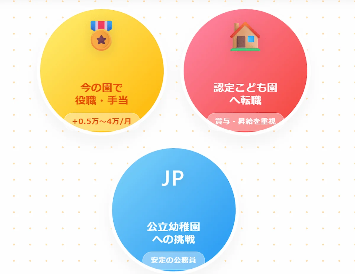 3. 今からできる！幼稚園教諭が収入・年収を増やすための具体策