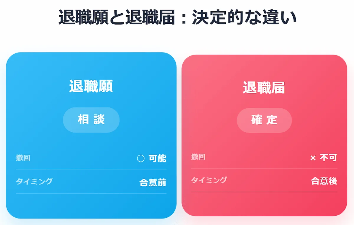 3. 知っておきたい「退職届」と「退職願」の違いと書き分け