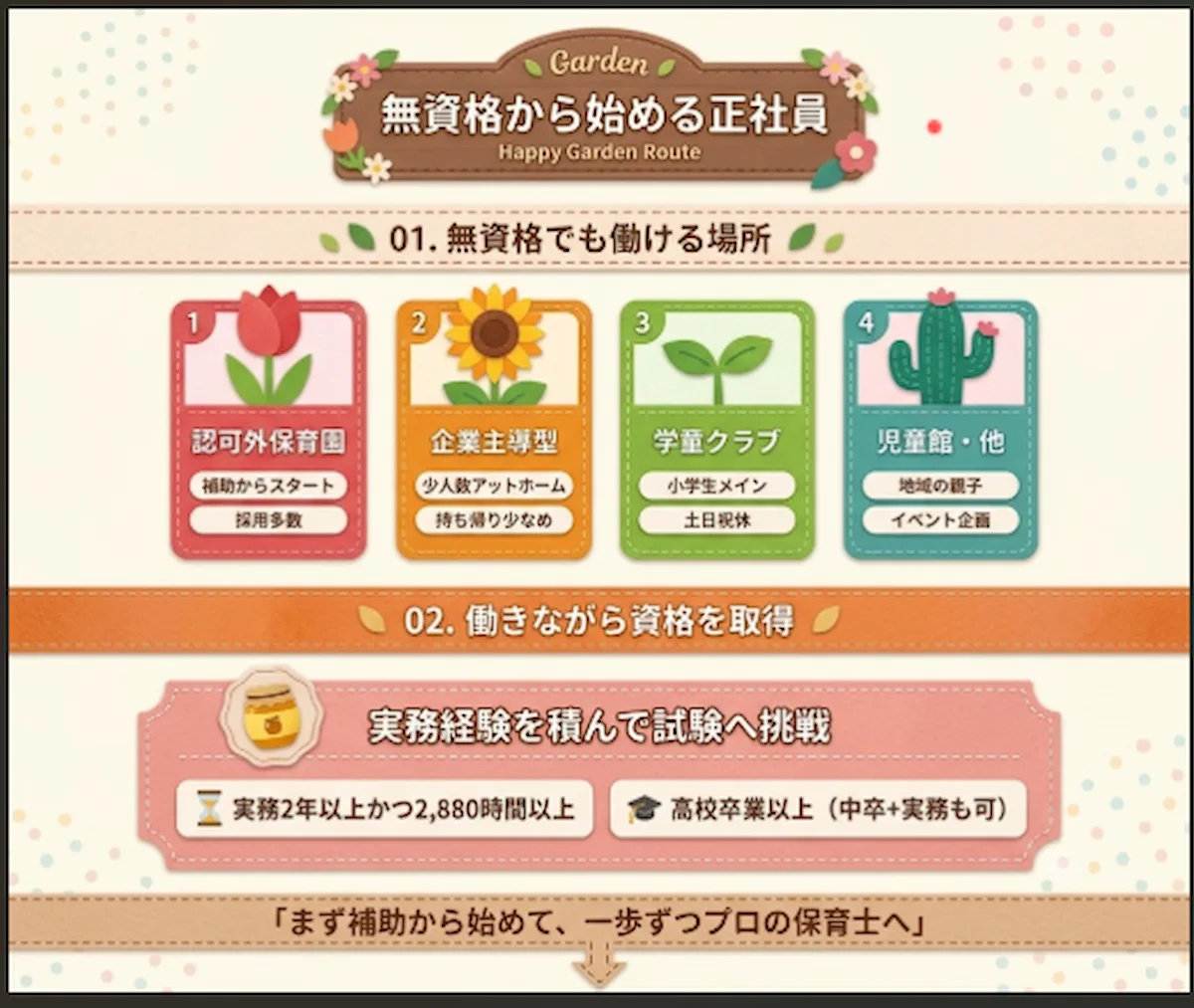 6.無資格でも保育士の正社員になれる?