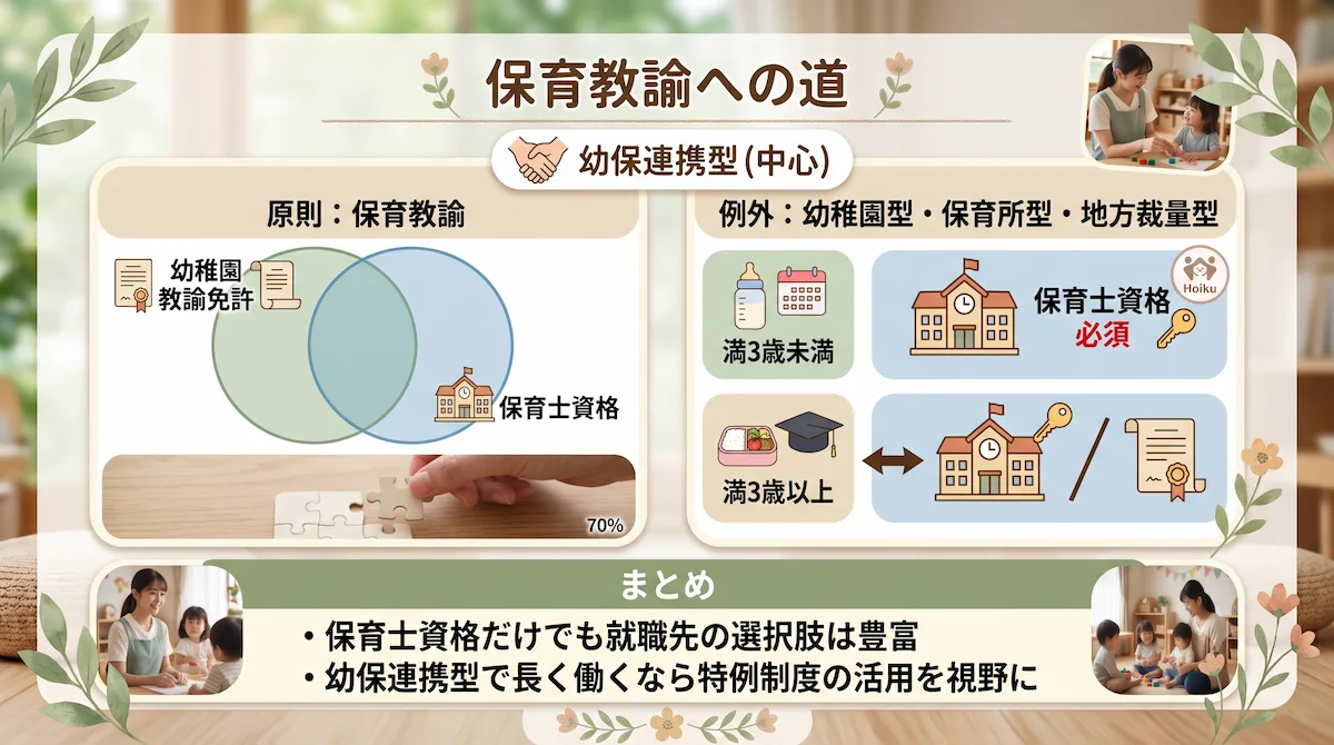 5. 認定こども園で働くために必要な資格「保育教諭」とは