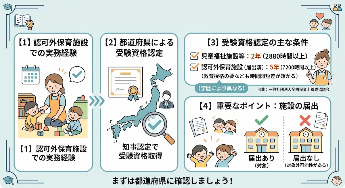 6. 託児所での勤務は保育士試験の受験資格になる