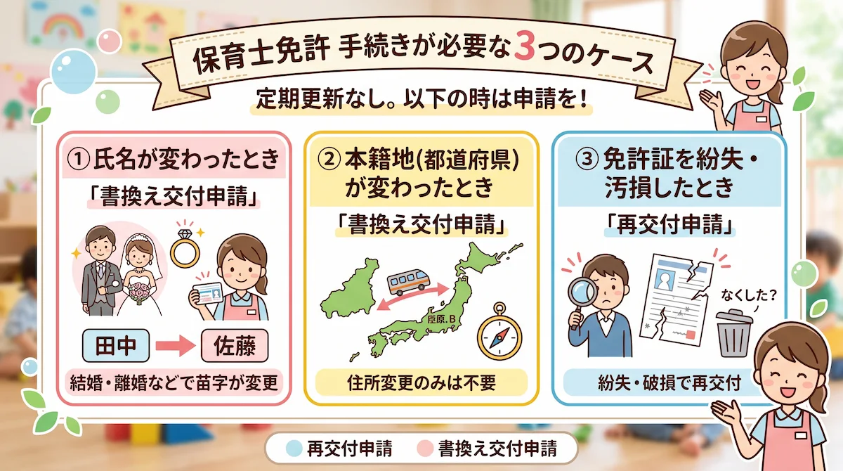 3. 保育士免許の手続きが必要な3つのケース