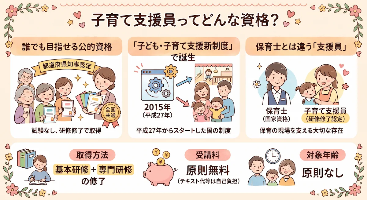 1．子育て支援員の資格とは？制度の基本をわかりやすく解説