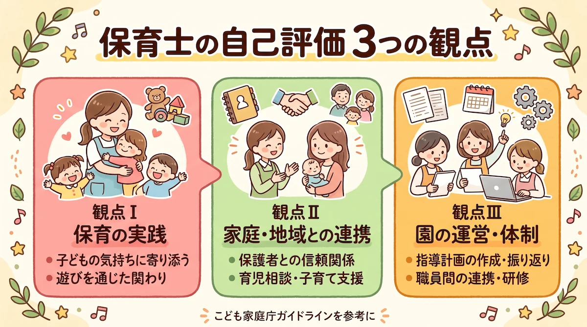 2. 保育士の自己評価における3つの観点|ガイドラインが示す評価の基準